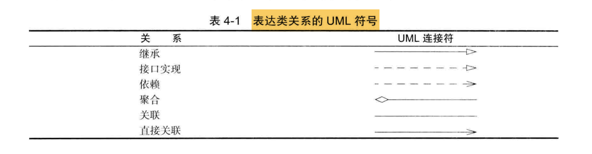 UML